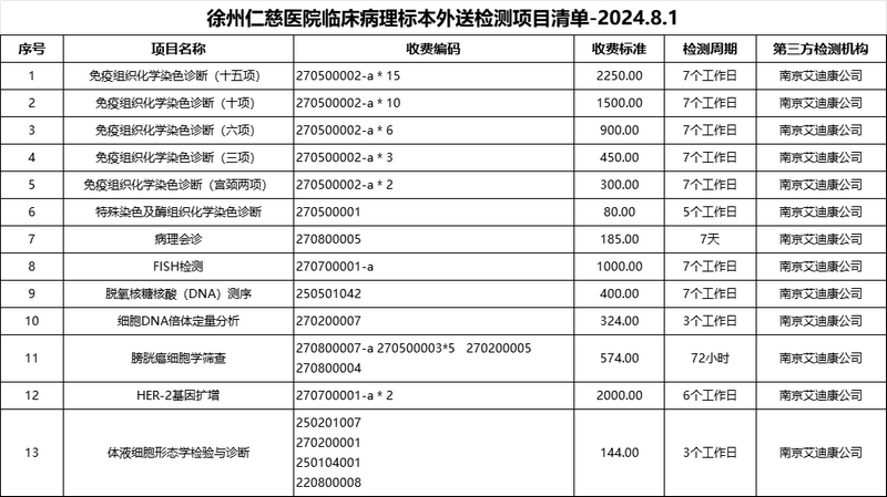 <a href='http://www.americasirondragons.com/' target='_blank'><u>徐州仁慈醫(yī)院</u></a>臨床病理標(biāo)本外送檢測項(xiàng)目清單