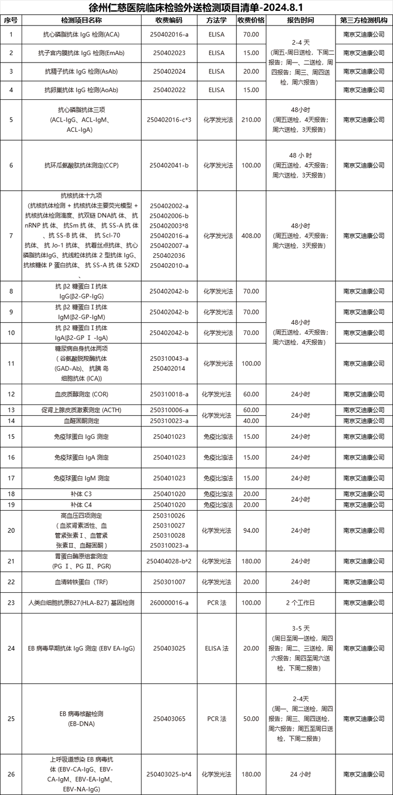 <a href='http://www.americasirondragons.com/' target='_blank'><u>徐州仁慈醫(yī)院</u></a>臨床檢驗(yàn)外送檢測(cè)項(xiàng)目清單