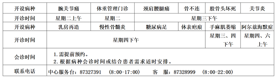 多學(xué)科會(huì)診